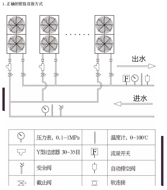 集中式空氣源熱泵供暖項(xiàng)目設(shè)計(jì)、安裝、運(yùn)維要點(diǎn)介紹